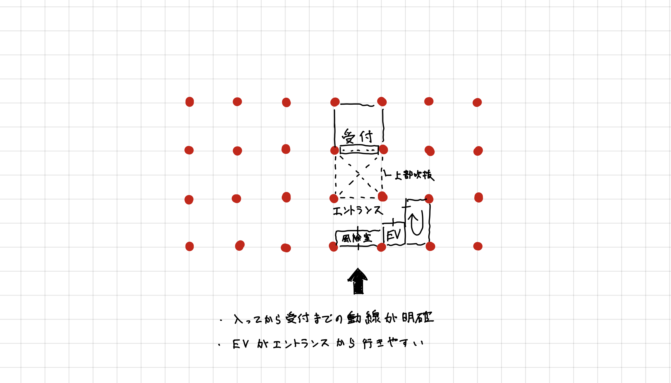 【一級建築士／製図試験】コアと廊下の位置の決め方！廊下をまっすぐにすると合格率が上がる