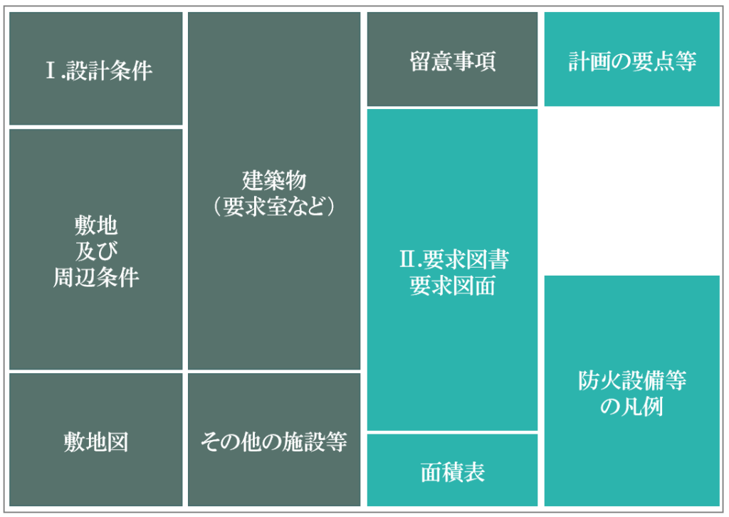 【2023年版】もう学科からは嫌だ！一級建築士設計製図試験を合格するためのロードマップ