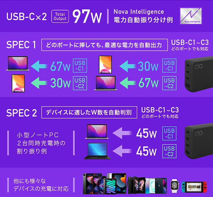 【レビュー】CIOのNovaPort QUAD100Wこそ据え置き最強の充電器！