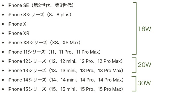 iPhoneで急速充電する方法を解説！デメリットはバッテリーの劣化？