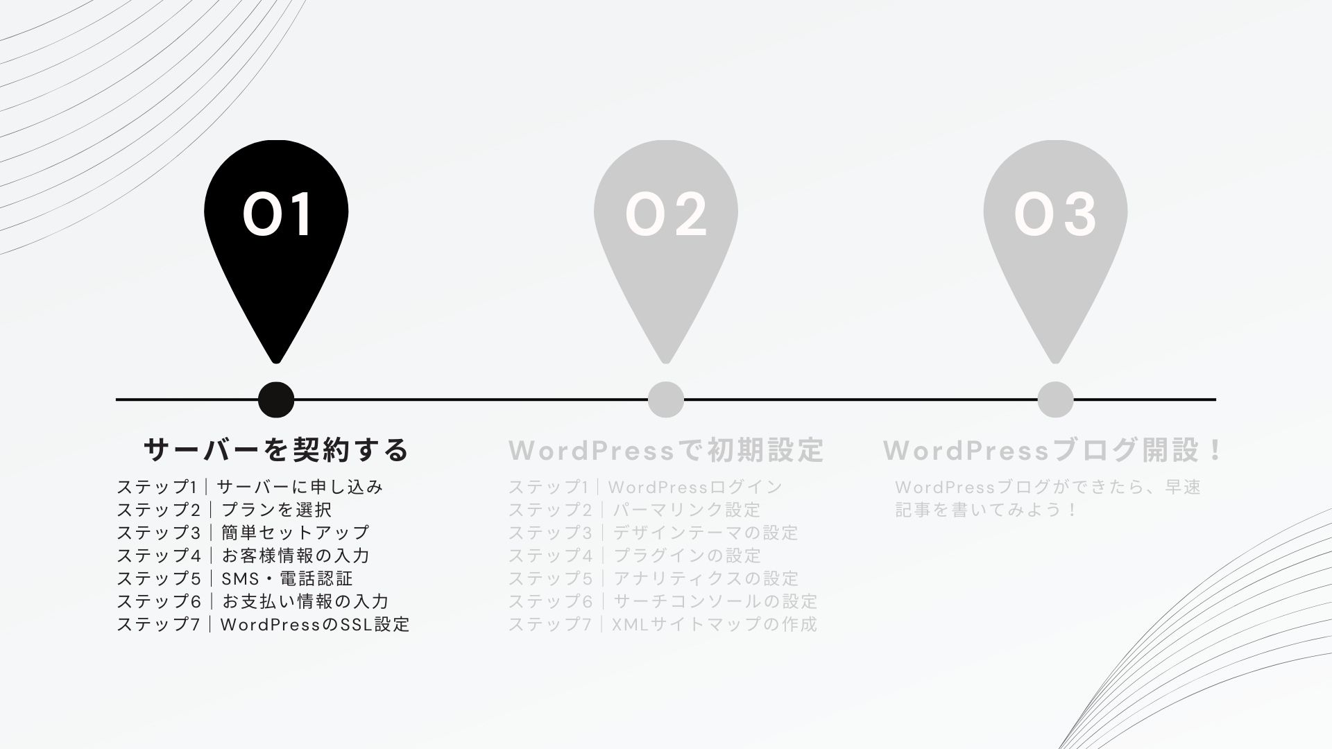 知識0でも大丈夫！WordPressブログの始め方