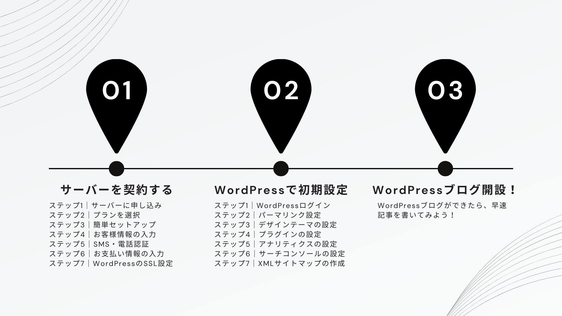 知識0でも大丈夫！WordPressブログの始め方