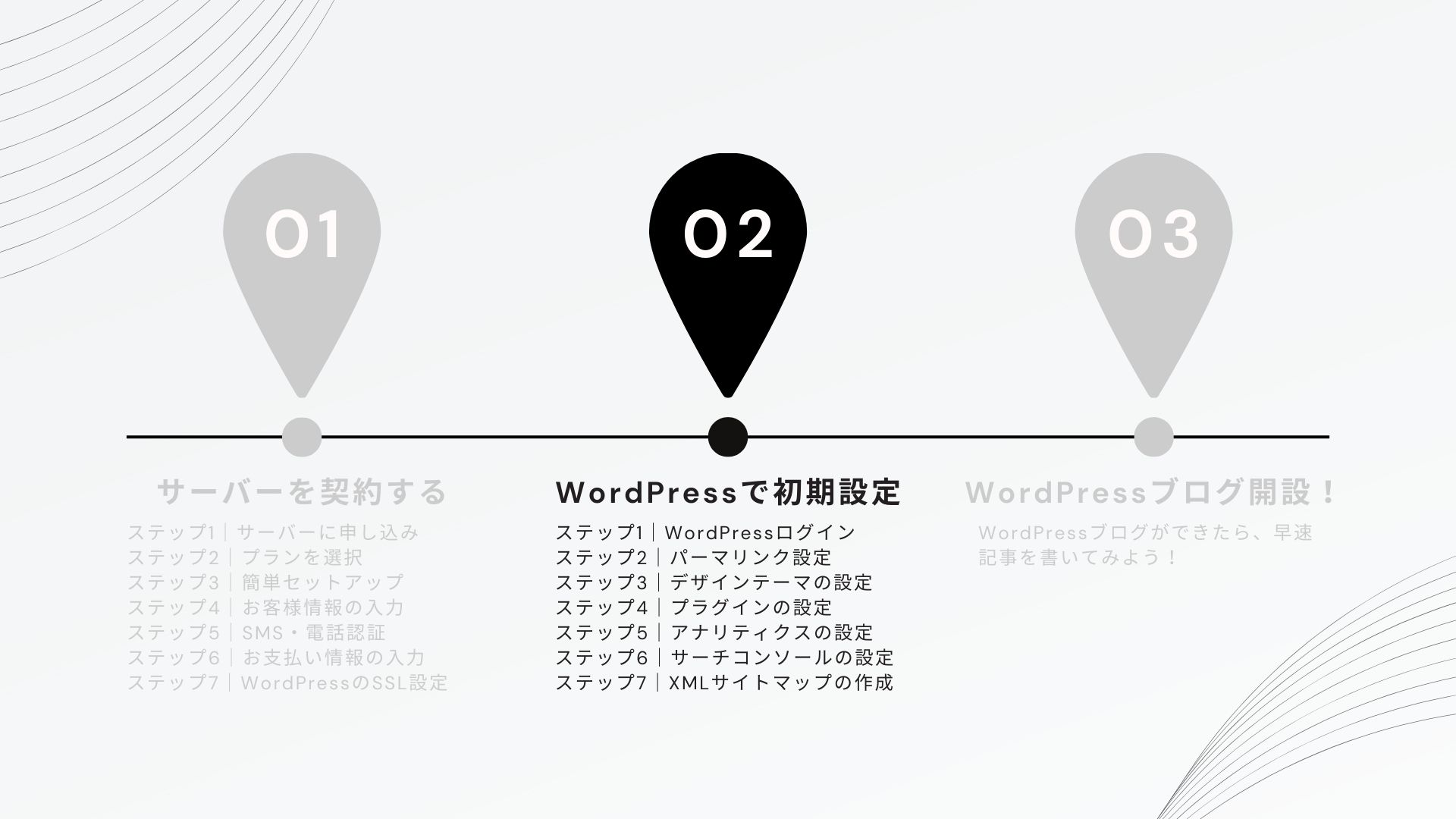 知識0でも大丈夫！WordPressブログの始め方